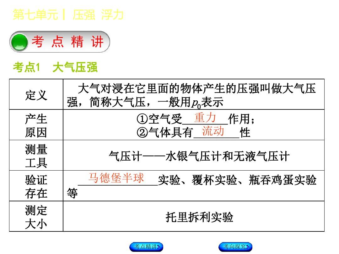 大气压强与高度的关系实验_大气压强与高度的关系实验_大气压强与高度的关系实验