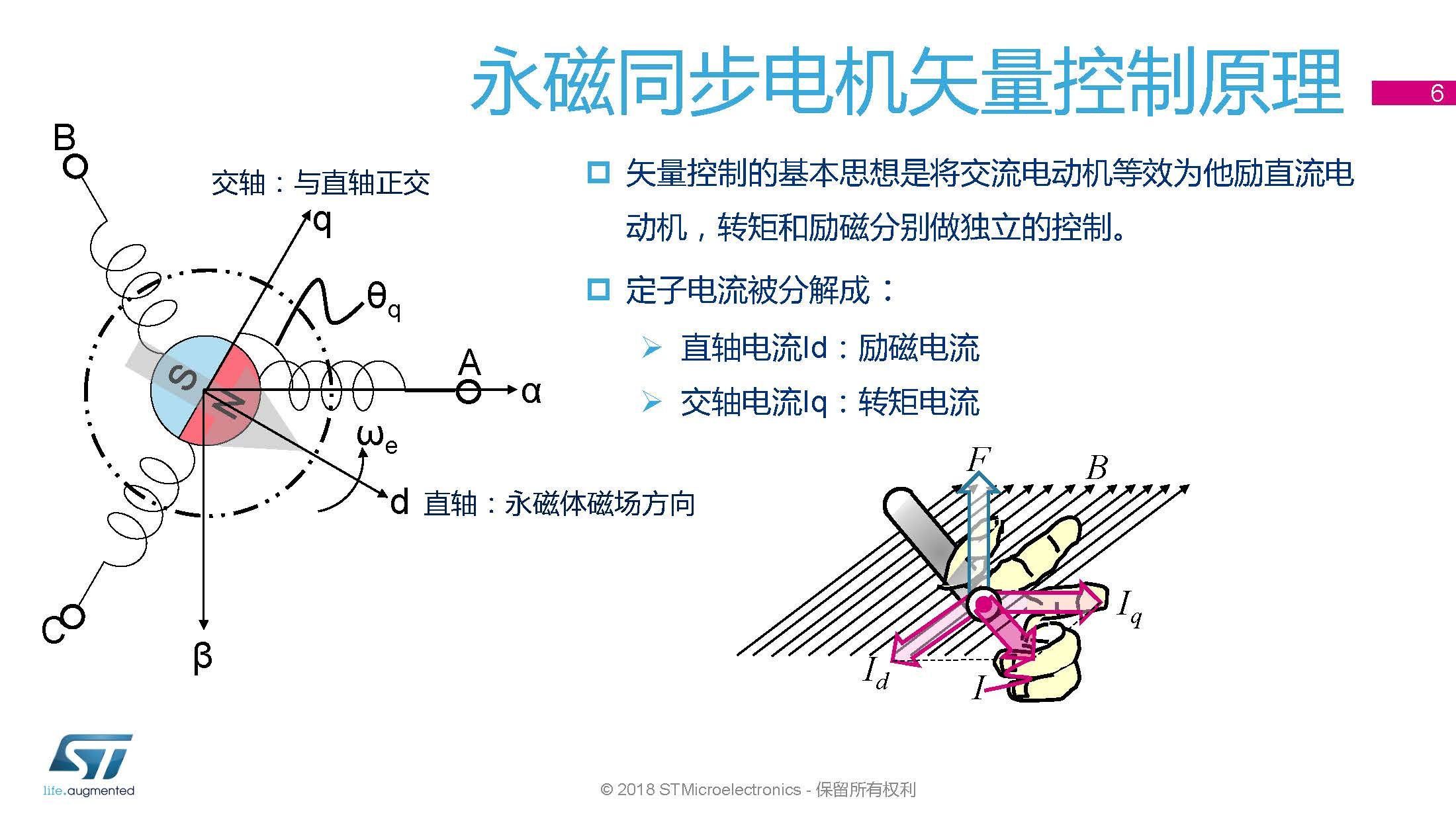 磁力矩的方向怎么判断_磁力矩方向如何判定(图片)_磁力矩的方向如何判定