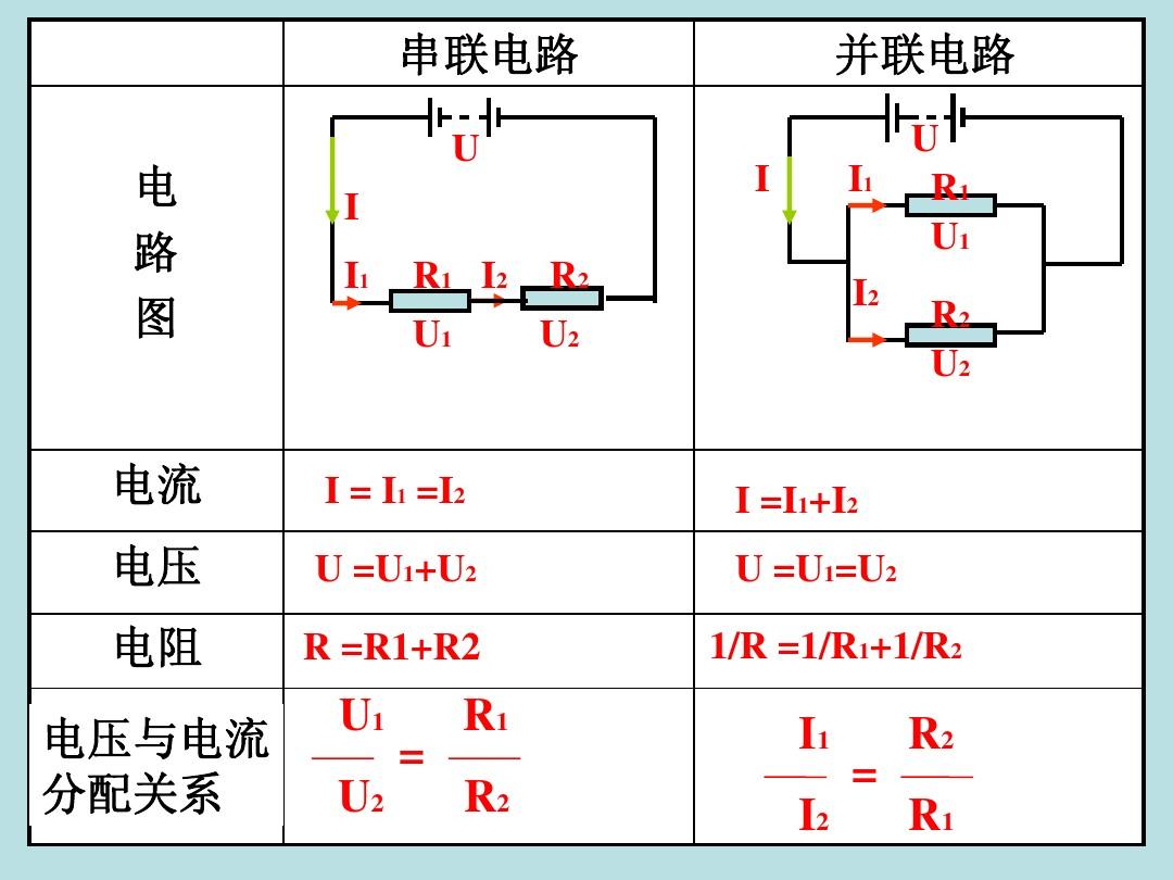 电学电功公式_物理电功三个公式_初中物理电功的公式