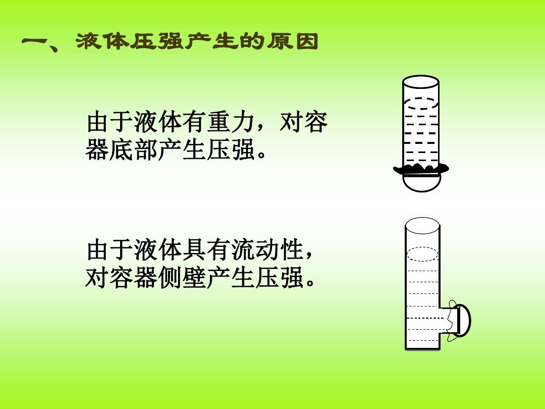 浮力的平衡力法_浮力平衡法适用范围_二力平衡法求浮力