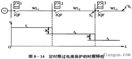 线路电流过大的原因_线路电流过大的原因_线路电流过大的原因