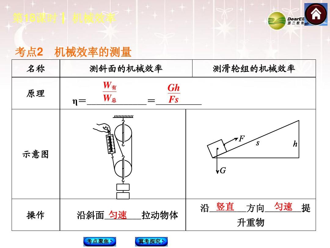 滑轮组机械效率计算公式所有_滑轮组机械效率公式大全_滑轮组机械效率练习题