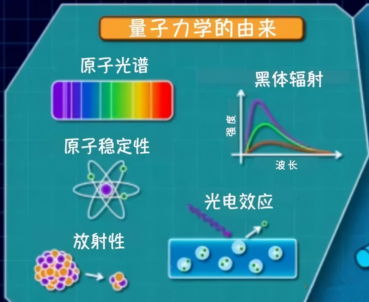 原子物理知识点总结量子理论的建立_量子论的物理原理_量子物理三大基本原则
