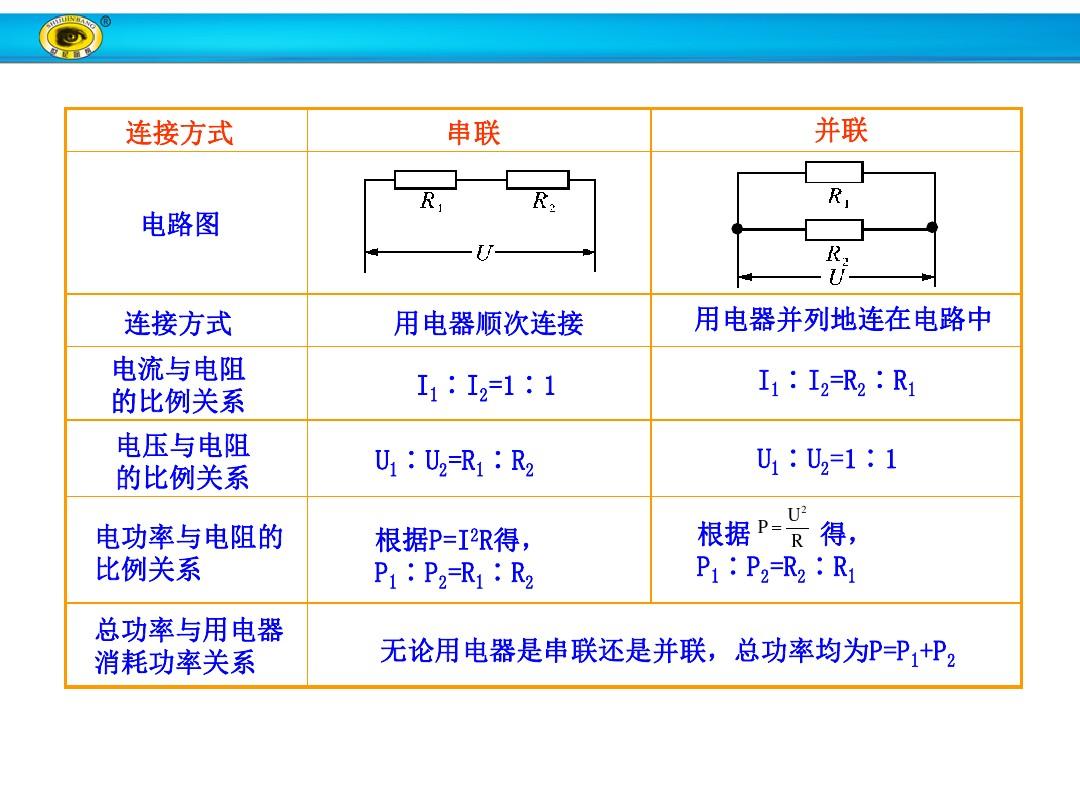 电功率和电功的关系_电功率和电功的关系_电功率和电功的关系