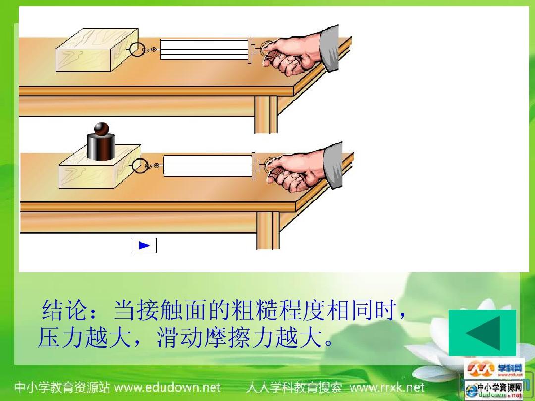 摩擦力的方向总是与接触面相切_摩擦力接触面是什么_摩擦力是画在接触面上吗