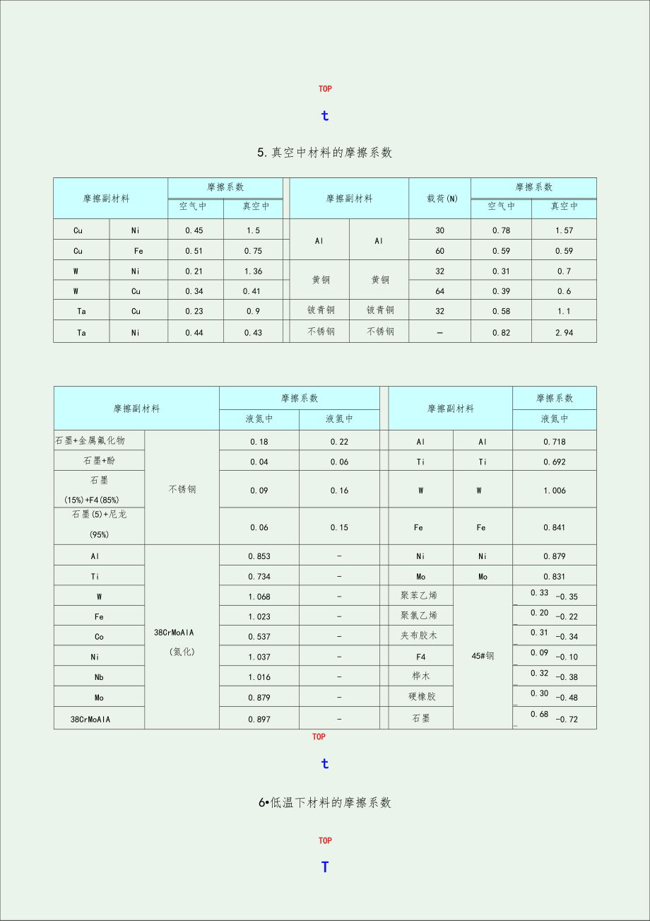 摩擦力接触面是什么_摩擦力是画在接触面上吗_摩擦力的接触点
