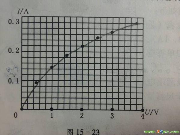 测量实验报告电阻数据怎么写_电阻的测量实验报告数据_测量电阻的实验数据