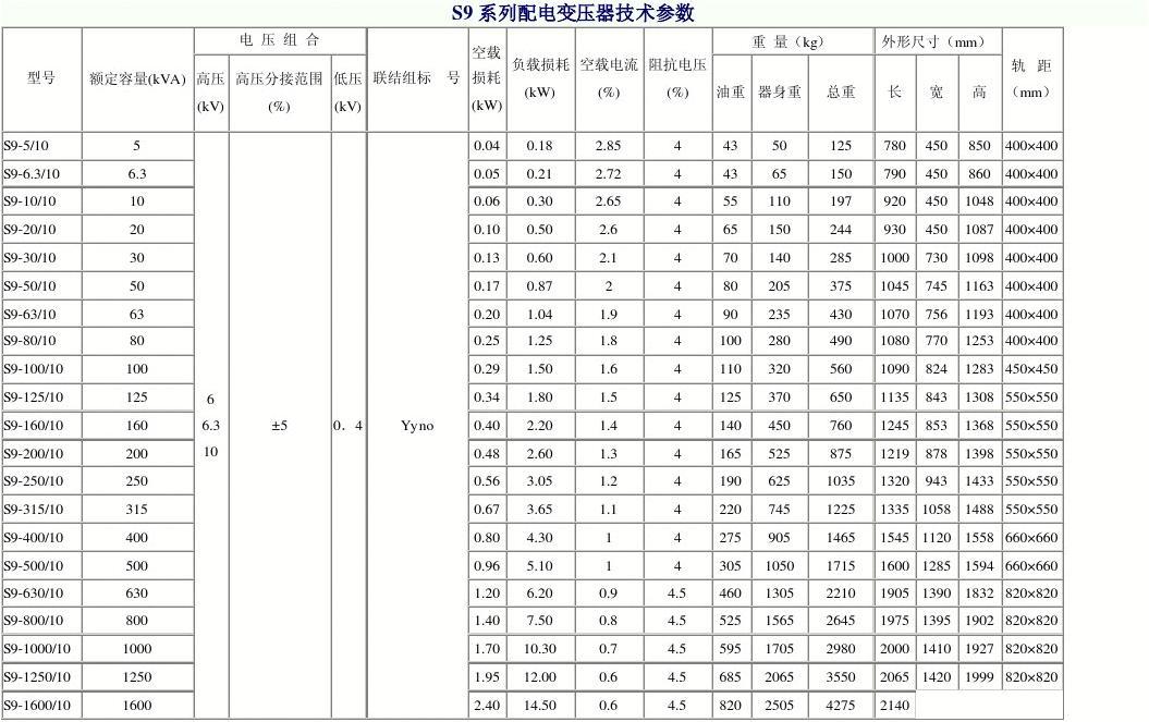 用电功率怎么算用电量_用电功率怎么算用电量_用电功率怎么算用电量