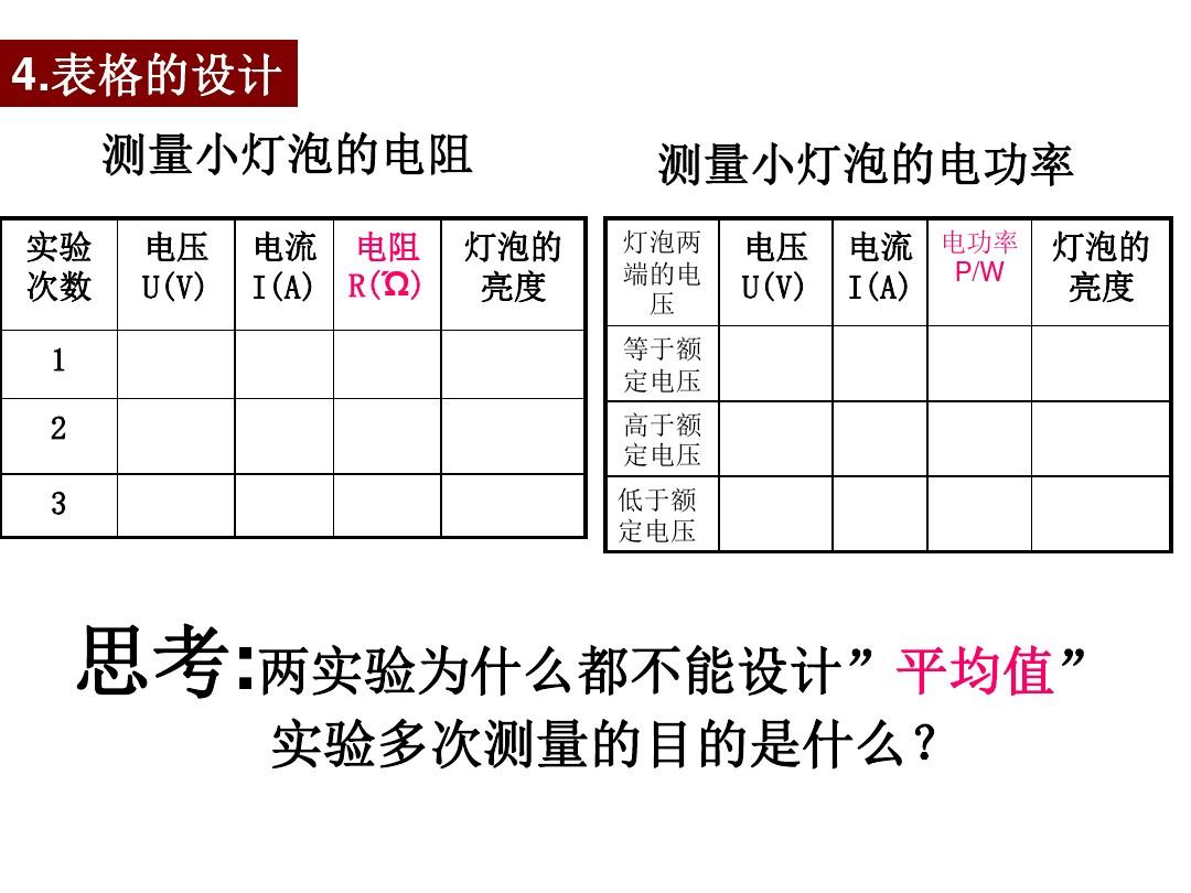 测小灯泡的电功率的实验_灯泡的电功率实验_测量电灯泡功率的实验视频