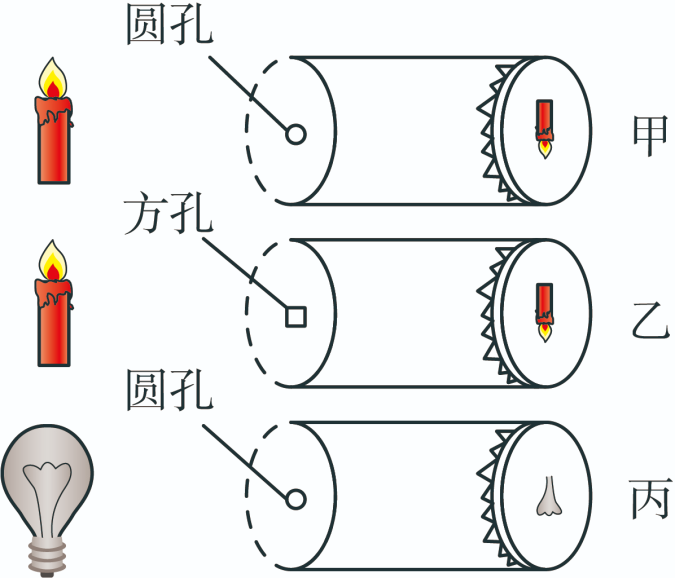 光的直线传播实验图片_直线传播的实例_直线传播实验图片素材