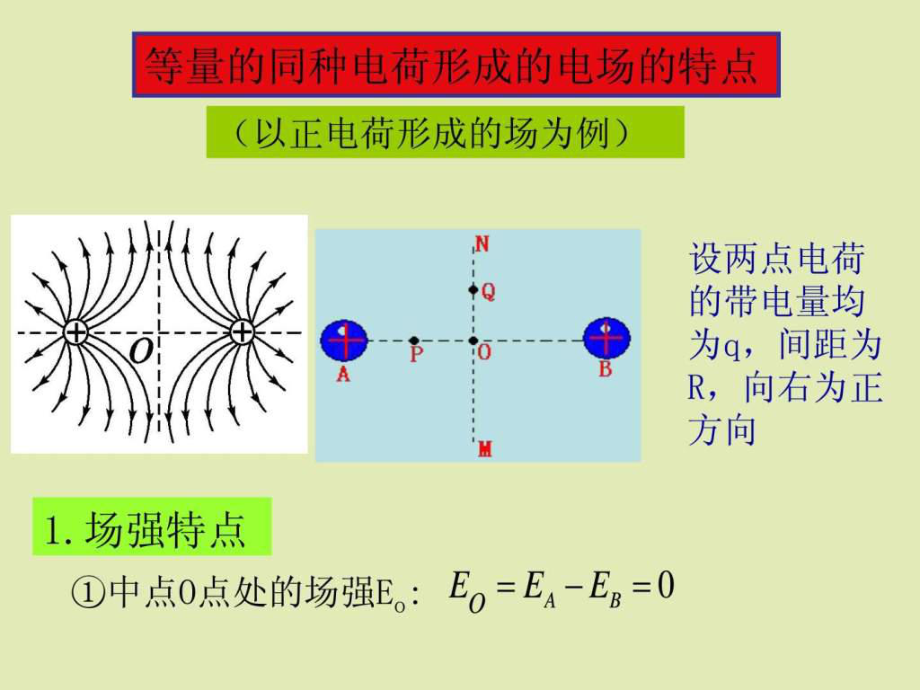 电场强度教案详案_电场强度的教案_物理电场强度教案