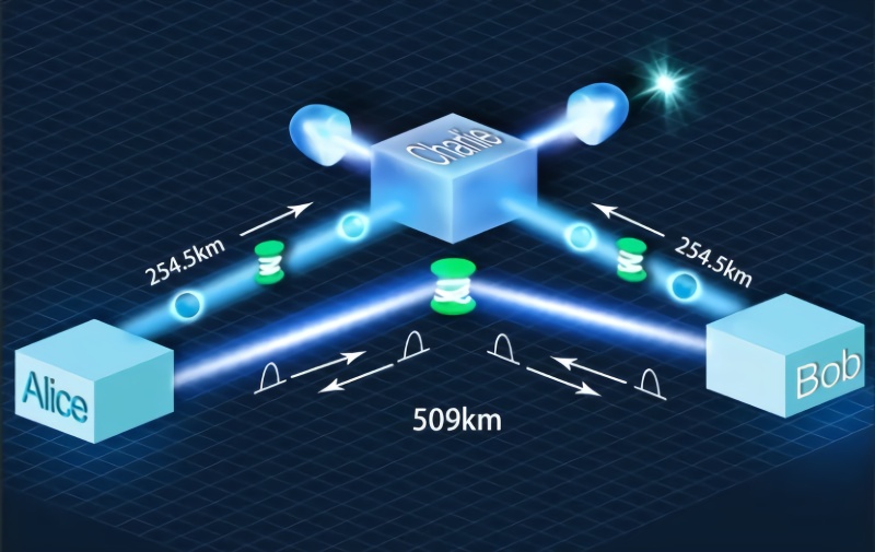 量子通信百度百科_量子通信_锗与量子通讯