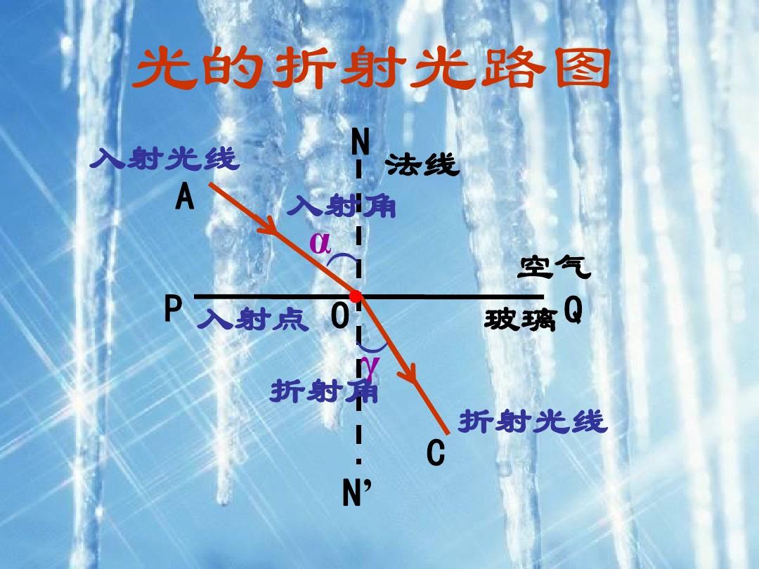 水折射实验的过程和现象_水光折射实验原理_水的折射率实验报告