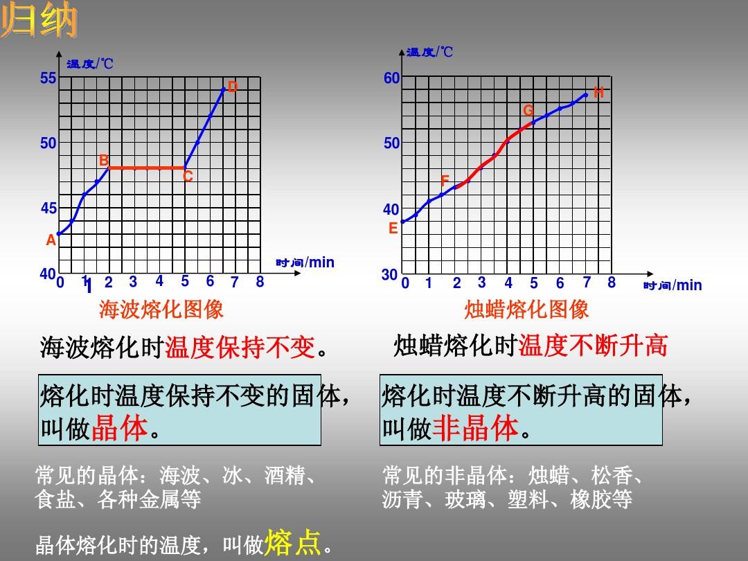 熔化和凝固教学反思_熔化和凝固教学反思_熔化和凝固教学反思