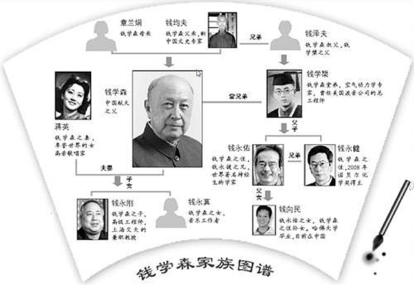 杨振宁家族中的名人_杨振宁家族中的名人_杨振宁家族中的名人