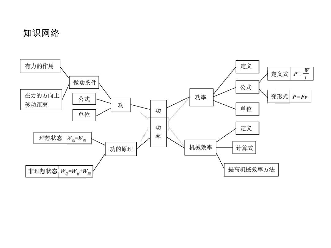 八年级机械效率知识点_机械效率知识点总结_机械效率教学视频优质示范课