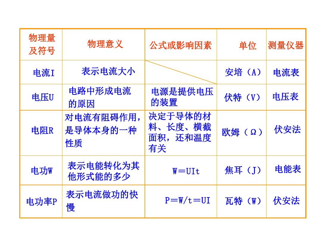 串联并联电流电压关系_电阻电流电压关系_电流与电压的关系