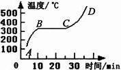 水的密度跟温度的表格_密度符号怎么在表格里打出来_水密度与温度对照表的出处