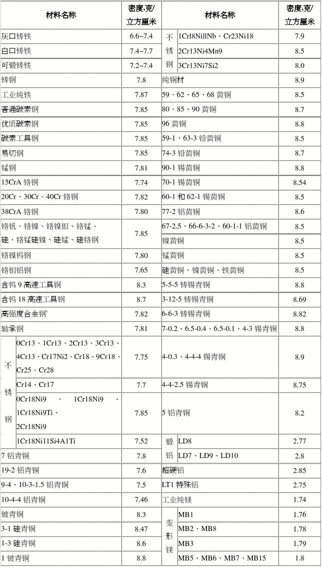 水密度与温度对照表的出处_水的密度跟温度的表格_密度符号怎么在表格里打出来