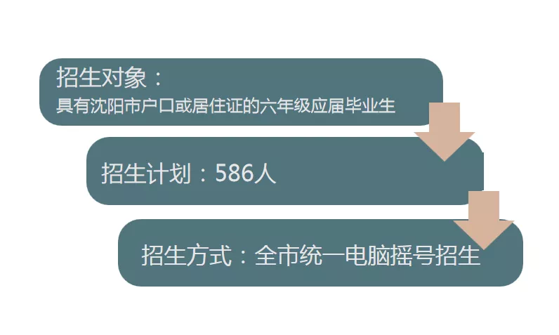 大同一中2021初中招生计划_一中大同招生初中简章最新_大同一中初中招生简章