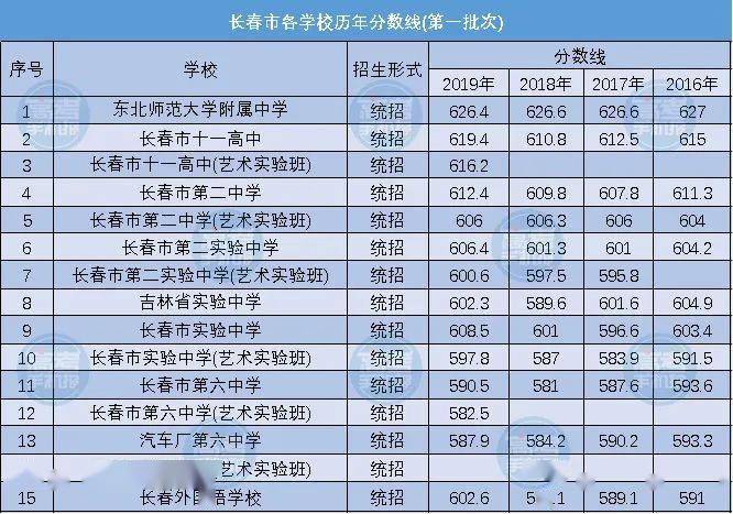 一中大同招生初中简章图片_大同一中初中招生简章_大同一中2021初中招生计划