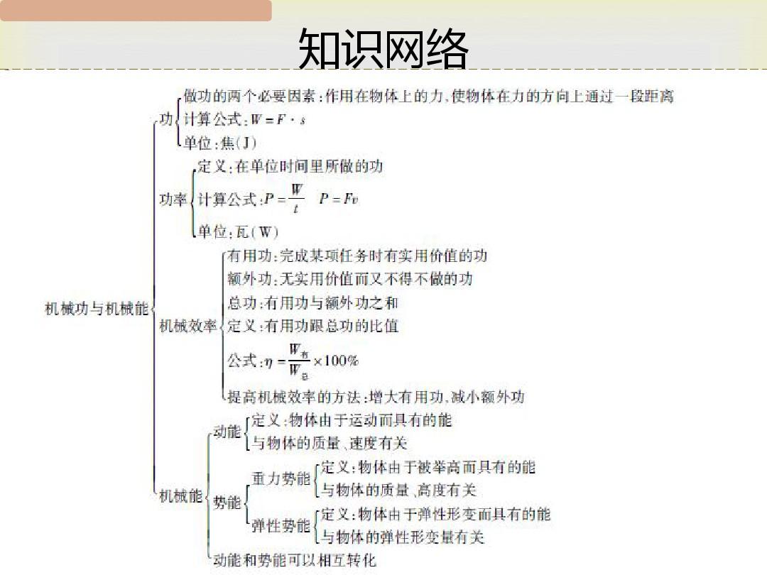 物理机械效率η怎么读_物理机械效率_物理机械效率视频讲解