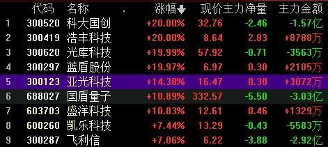 蓝盾量子通信业务_量子通讯骗局2019_蓝盾股份量子通讯