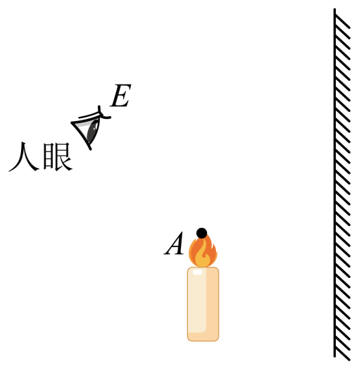 平面镜成像ppt优秀课件_平面镜成像教学设计ppt_平面镜成像ppt免费