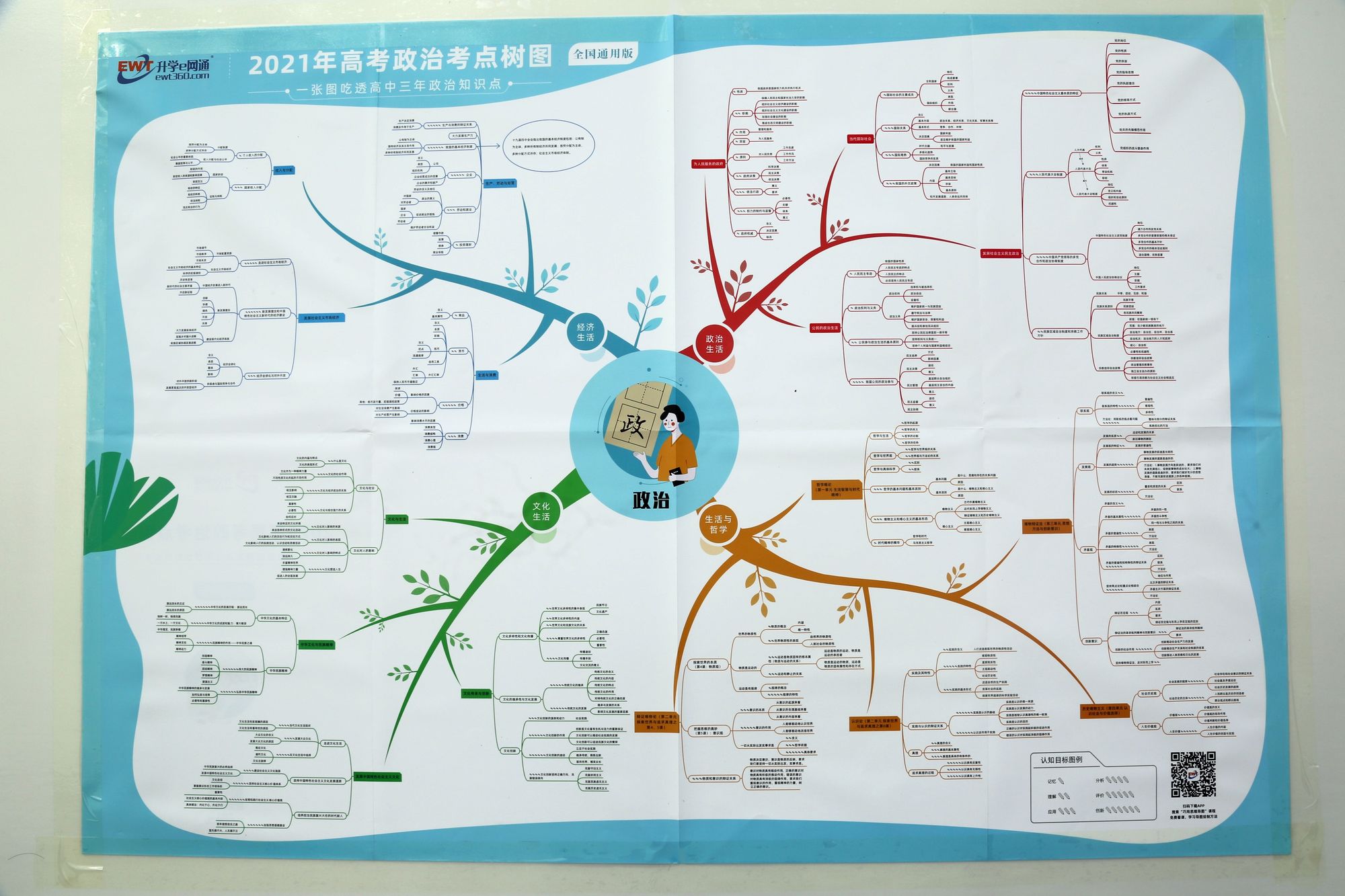 物理结构图的画法_初中物理知识点汇总结构图_物理结构图和逻辑结构图
