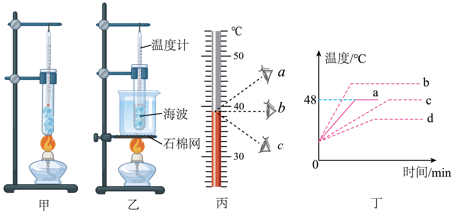晶体凝固熔化实验原理_晶体熔化和凝固实验_晶体的熔化和凝固实验