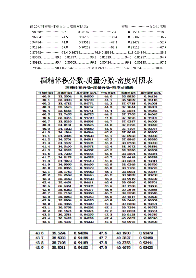 求盐水密度的公式_密度盐水计算方法_盐水的密度怎么计算