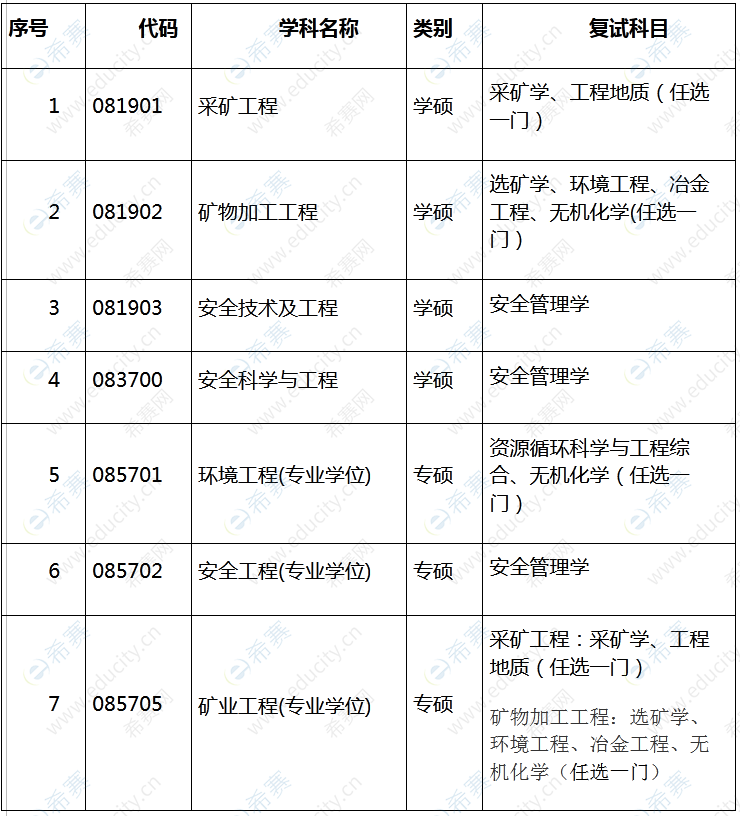华北理工大学物理学院_华北理工大学物理网站_华北理工物理大学网站登录