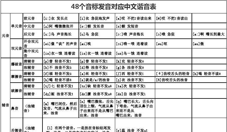 物理位移符号读音_物理的英语怎么读音_照片的英语读音英语怎么发音