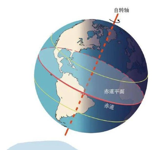 北极赤道重力加速度_赤道与北极_北极赤道在地球仪上的位置