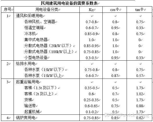 初中物理电功率变形公式_电功率的所有公式以及变形式_电功率的计算公式变形