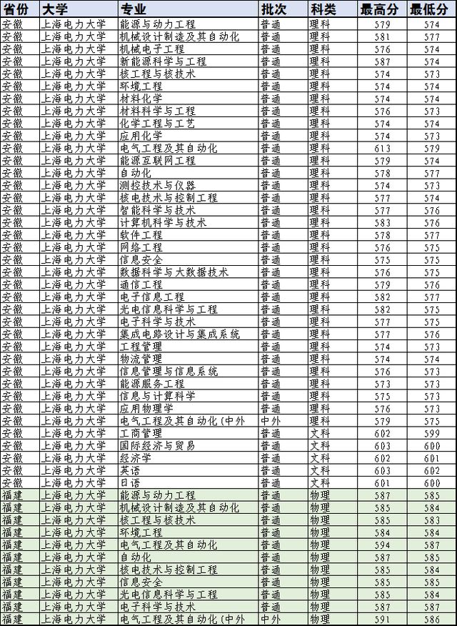 华北理工大学物理学院_华北理工物理大学网站官网_华北理工大学物理网站