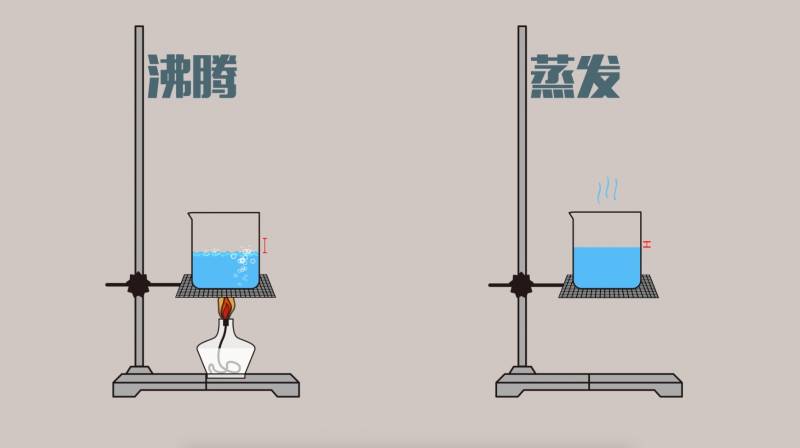熔化和凝固的不利影响_凝固熔化举例_熔化和凝固的弊端