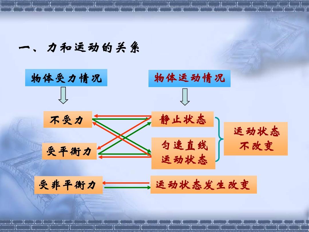 牛顿第一定律的意义_牛顿定律分别是什么_牛顿定律的意义