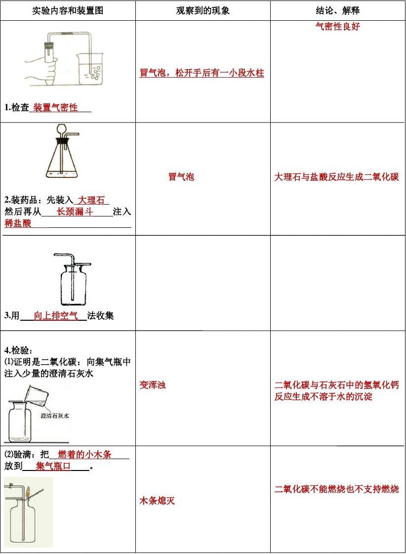 二氧化碳制取实验视频_二氧化碳制取实验视频_二氧化碳制取实验视频
