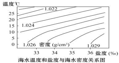 水的密度与温度的关系_水的密度与温度的关系_水的密度与温度的关系