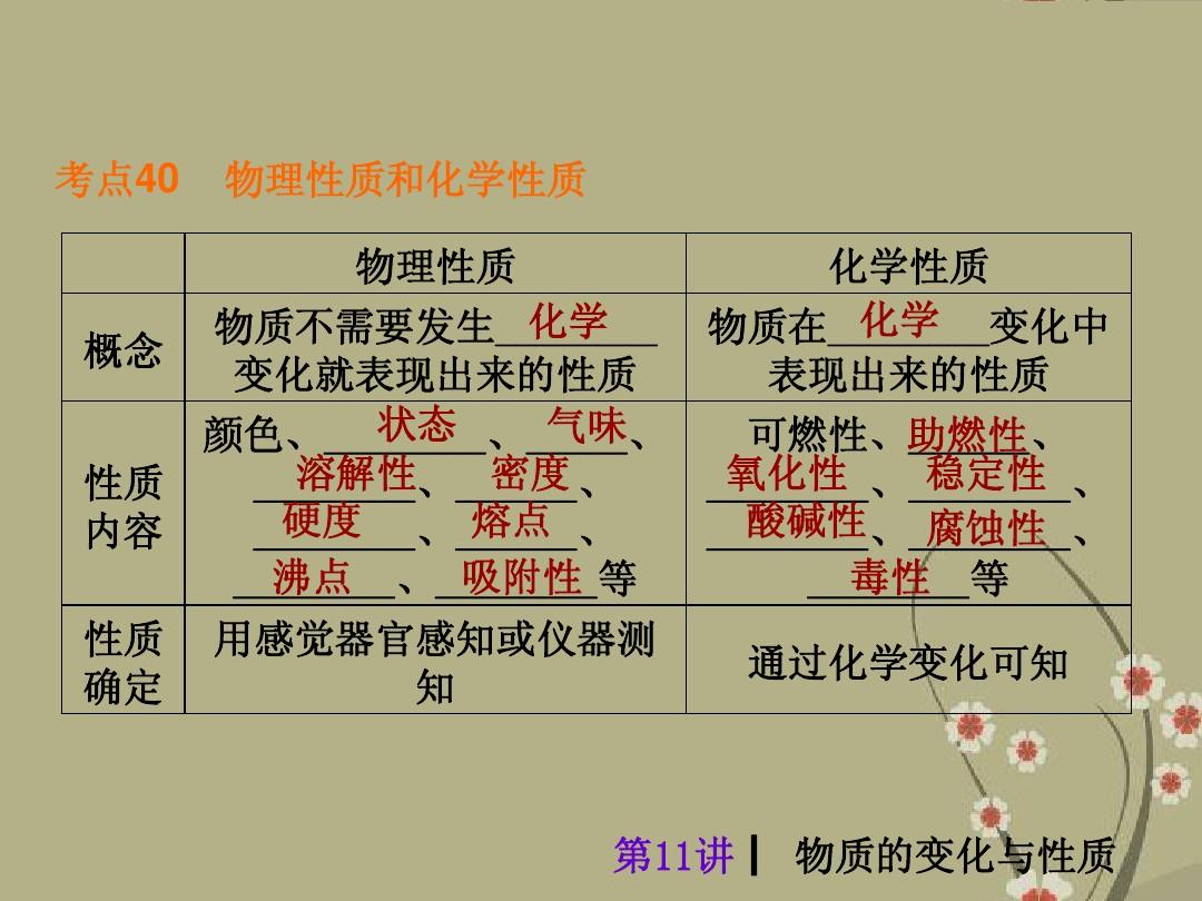 声音的利用知识点_声音的利用知识点总结_知识声音利用点怎么写