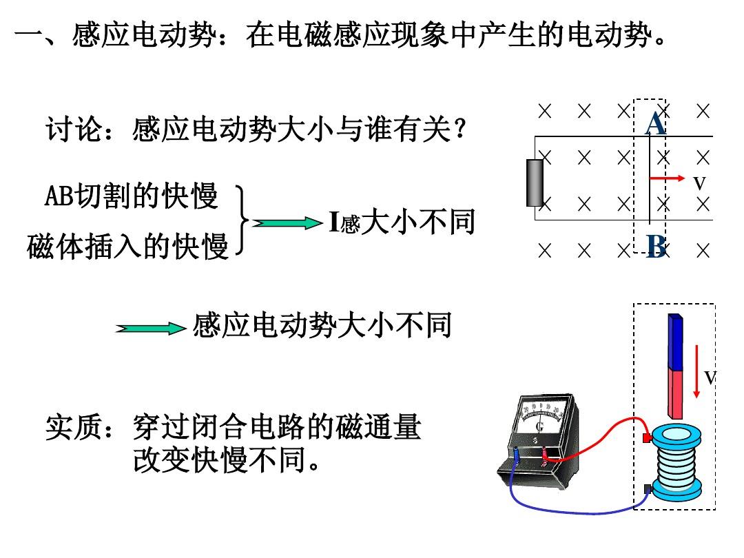 电磁感应定律是法拉第总结的吗_法拉第电磁感应定律感应电流_法拉第电磁感应定律