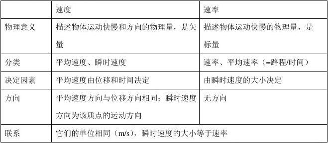 物理运动的快慢应用题及答案_运动的快慢物理题目_题目物理快慢运动怎么做