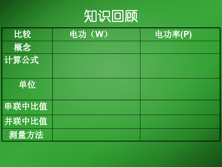 九年级电功率计算题及答案_电功率计算题型_电功率计算题难题