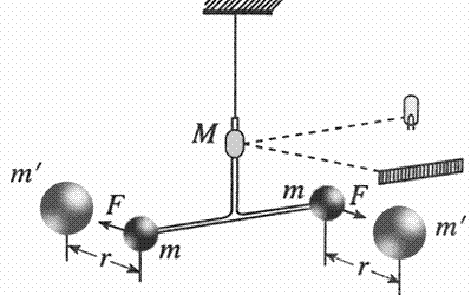 物理称重实验视频_物理实验集利秤_物理实验用的秤叫什么