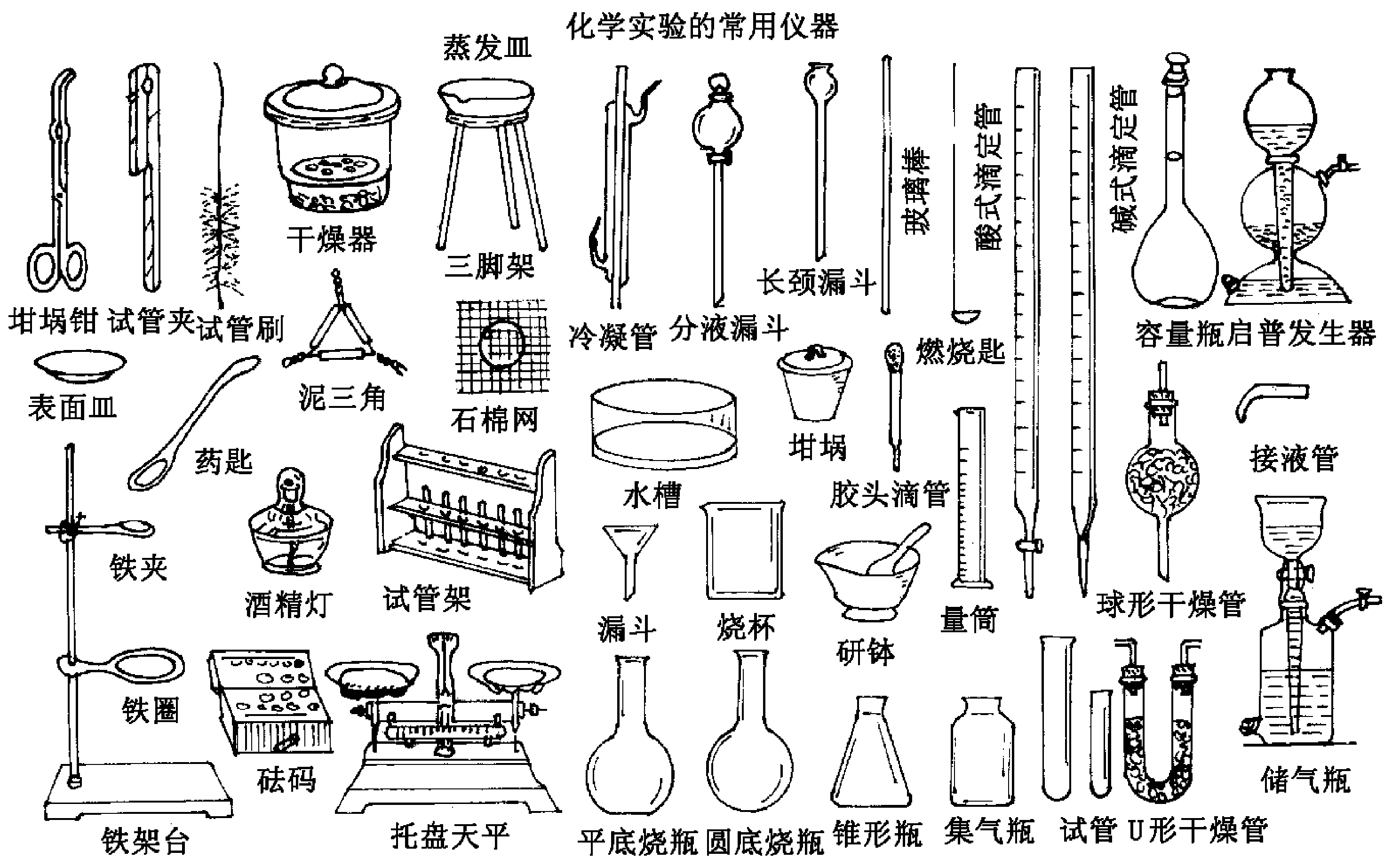 物理实验室在线使用免费_在线做物理实验_物理实验室app免费