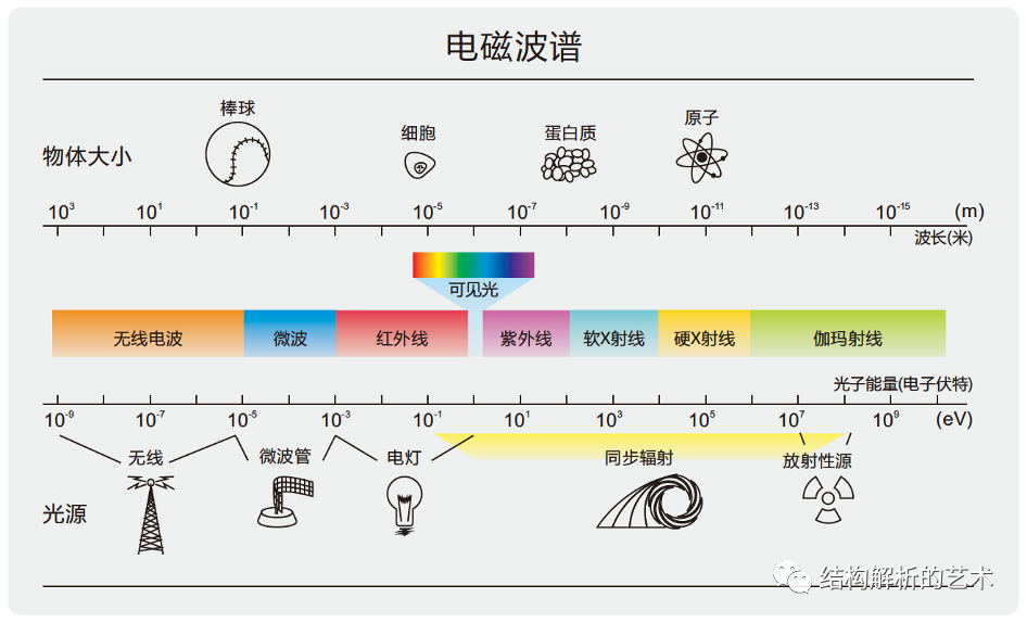 物理学家谁凭着发现x射线的巨大成就_物理学家谁凭着发现x射线的巨大成就_物理学家谁凭着发现x射线的巨大成就