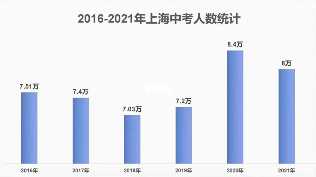 重庆2023年高考人数_2o21重庆高考人数_2023重庆高考人数