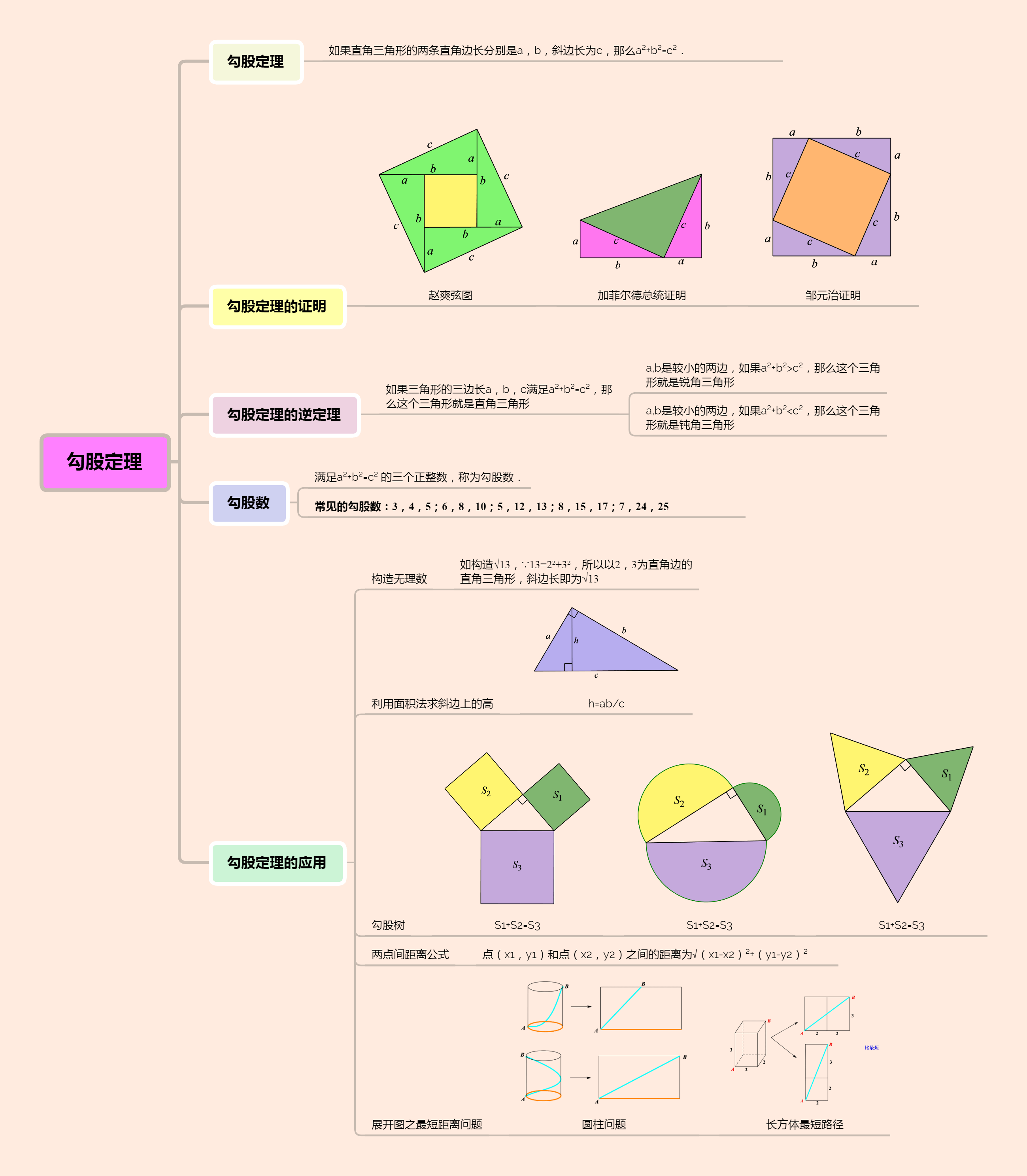 物理力的平衡思维导图_物理力的平衡笔记_物理二力平衡思维导图