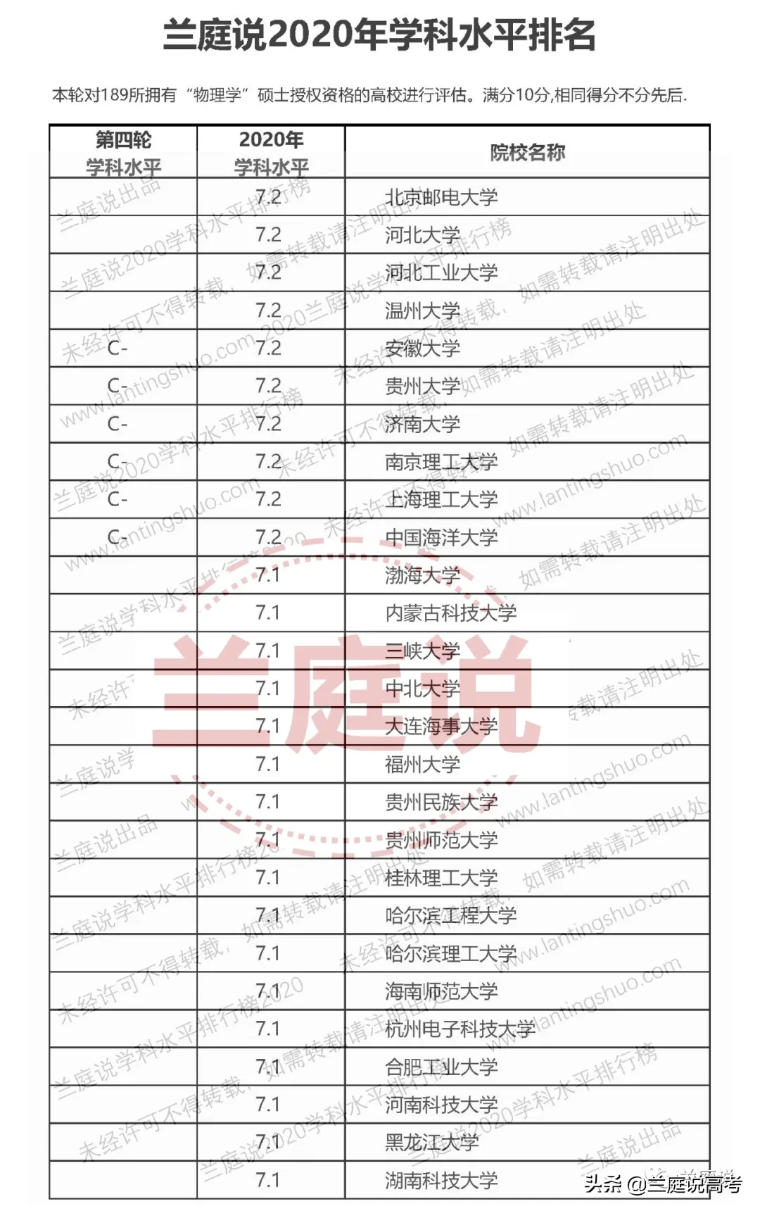 物理学科排名靠前的大学_学科物理专业排名_物理学科强的大学